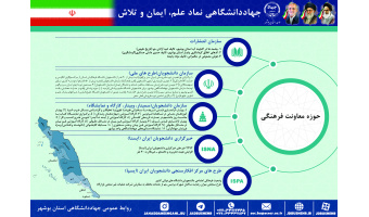 اینفوگرافیک عملکرد یکساله حوزه معاونت فرهنگی جهاددانشگاهی استان بوشهر به مناسبت هفته دولت