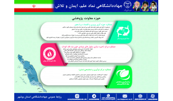 اینفوگرافیک عملکرد یکساله حوزه معاونت پژوهش و فناوری جهاددانشگاهی استان بوشهر به مناسبت هفته دولت
