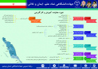 اینفوگرافیک عملکرد یکساله حوزه معاونت آموزش و کارآفرینی جهاددانشگاهی استان بوشهر به مناسبت هفته دولت