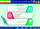 اینفوگرافیک عملکرد یکساله حوزه معاونت پژوهش و فناوری جهاددانشگاهی استان بوشهر به مناسبت هفته دولت