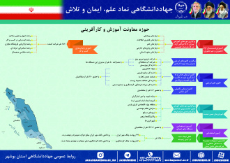 اینفوگرافیک عملکرد یکساله حوزه معاونت آموزش و کارآفرینی جهاددانشگاهی استان بوشهر به مناسبت هفته دولت