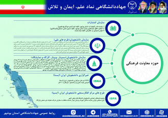 اینفوگرافیک عملکرد یکساله حوزه معاونت فرهنگی جهاددانشگاهی استان بوشهر به مناسبت هفته دولت