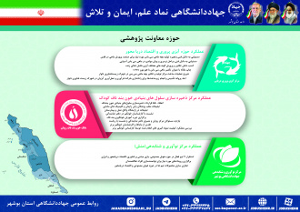 اینفوگرافیک عملکرد یکساله حوزه معاونت پژوهش و فناوری جهاددانشگاهی استان بوشهر به مناسبت هفته دولت